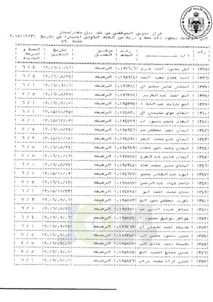 التلهوني يقرر تعيين موظفي فئة اولى بعقود - اسماء