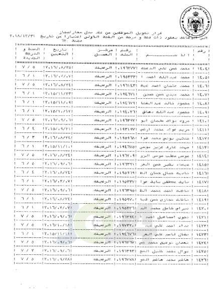 التلهوني يقرر تعيين موظفي فئة اولى بعقود - اسماء