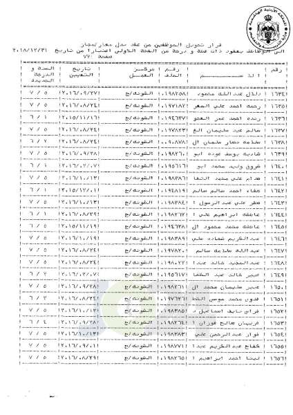 التلهوني يقرر تعيين موظفي فئة اولى بعقود - اسماء