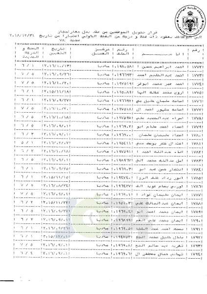 التلهوني يقرر تعيين موظفي فئة اولى بعقود - اسماء