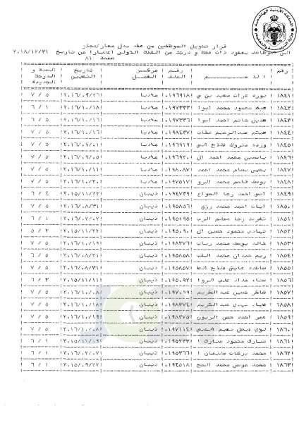 التلهوني يقرر تعيين موظفي فئة اولى بعقود - اسماء