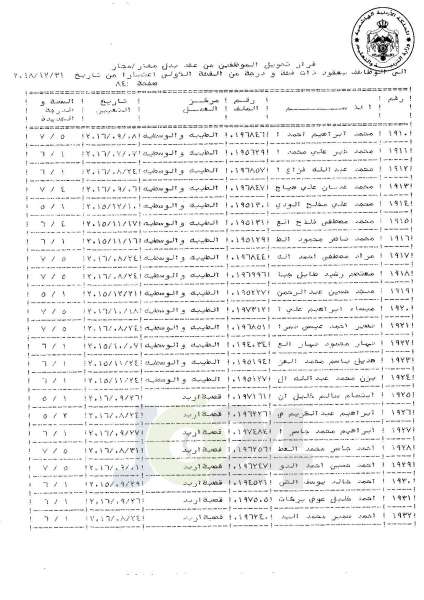 التلهوني يقرر تعيين موظفي فئة اولى بعقود - اسماء