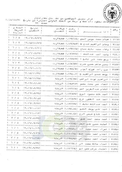 التلهوني يقرر تعيين موظفي فئة اولى بعقود - اسماء