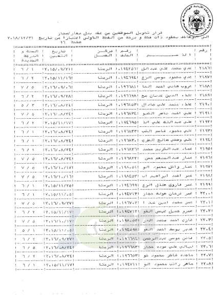 التلهوني يقرر تعيين موظفي فئة اولى بعقود - اسماء