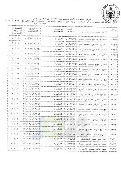 التلهوني يقرر تعيين موظفي فئة اولى بعقود - اسماء