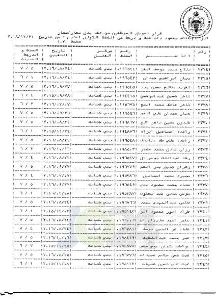 التلهوني يقرر تعيين موظفي فئة اولى بعقود - اسماء