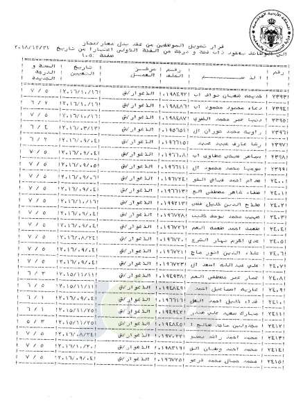 التلهوني يقرر تعيين موظفي فئة اولى بعقود - اسماء