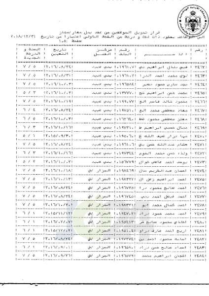 التلهوني يقرر تعيين موظفي فئة اولى بعقود - اسماء