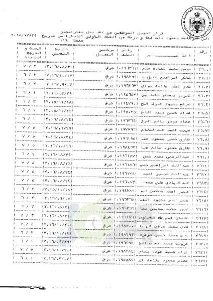 التلهوني يقرر تعيين موظفي فئة اولى بعقود - اسماء