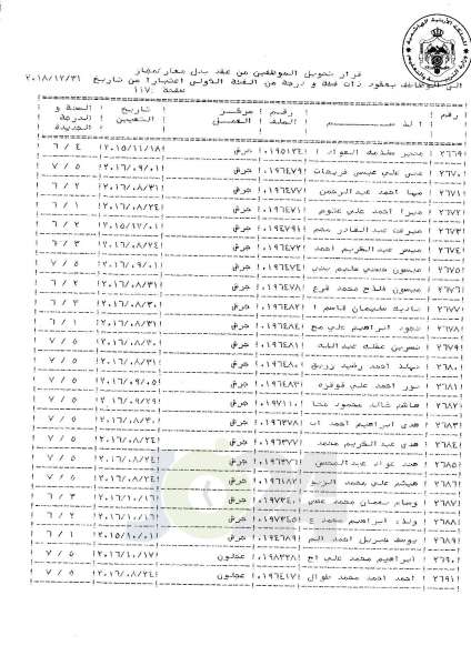 التلهوني يقرر تعيين موظفي فئة اولى بعقود - اسماء