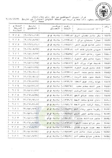 التلهوني يقرر تعيين موظفي فئة اولى بعقود - اسماء