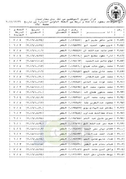 التلهوني يقرر تعيين موظفي فئة اولى بعقود - اسماء