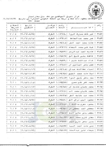 التلهوني يقرر تعيين موظفي فئة اولى بعقود - اسماء