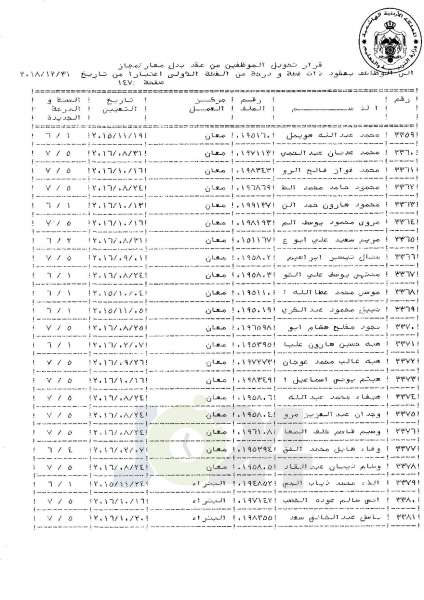 التلهوني يقرر تعيين موظفي فئة اولى بعقود - اسماء