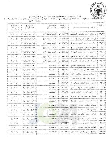 التلهوني يقرر تعيين موظفي فئة اولى بعقود - اسماء