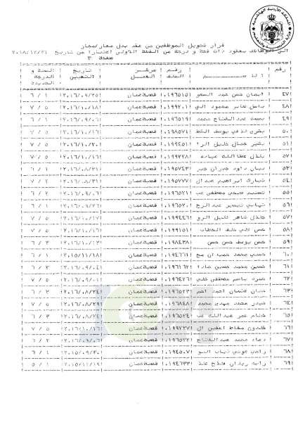 التلهوني يقرر تعيين موظفي فئة اولى بعقود - اسماء