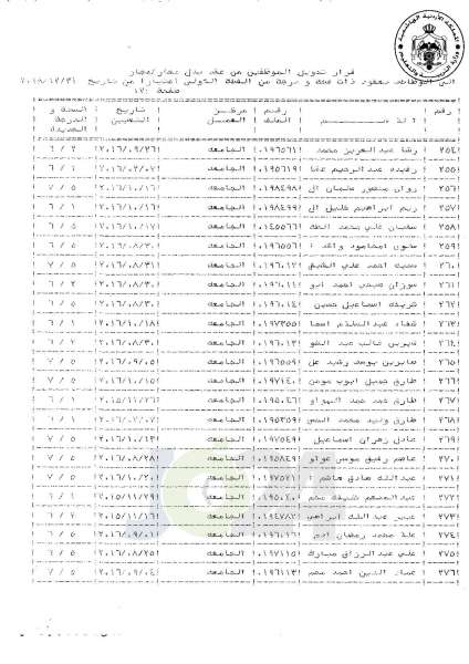 التلهوني يقرر تعيين موظفي فئة اولى بعقود - اسماء