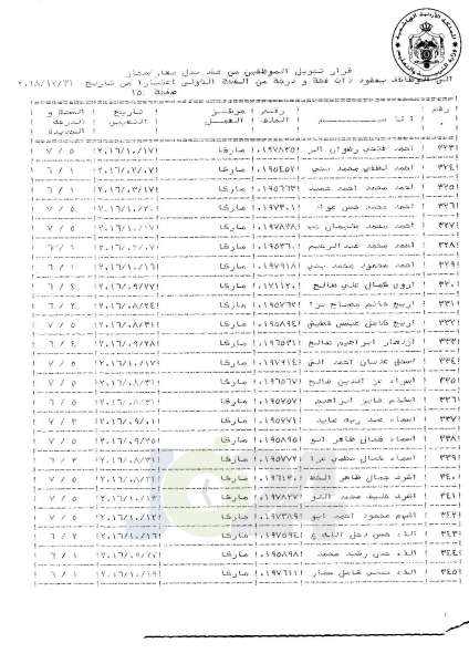 التلهوني يقرر تعيين موظفي فئة اولى بعقود - اسماء