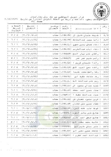 التلهوني يقرر تعيين موظفي فئة اولى بعقود - اسماء