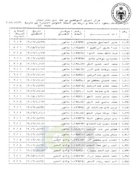 التلهوني يقرر تعيين موظفي فئة اولى بعقود - اسماء