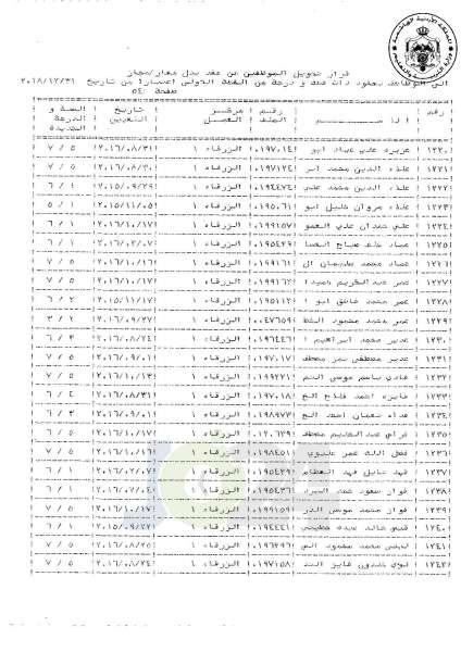 التلهوني يقرر تعيين موظفي فئة اولى بعقود - اسماء