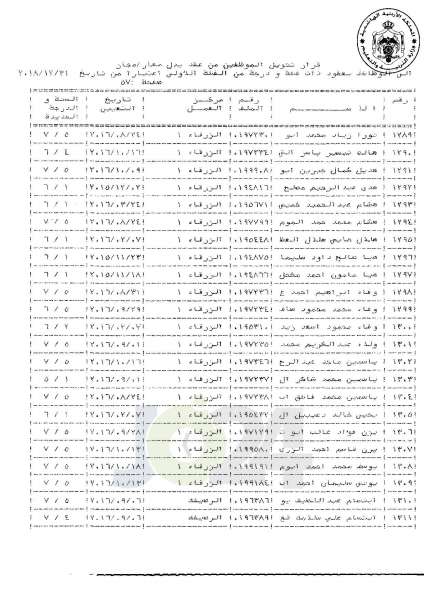 التلهوني يقرر تعيين موظفي فئة اولى بعقود - اسماء