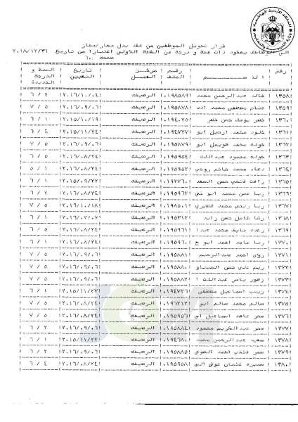 التلهوني يقرر تعيين موظفي فئة اولى بعقود - اسماء