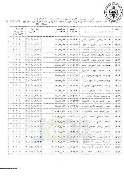 التلهوني يقرر تعيين موظفي فئة اولى بعقود - اسماء