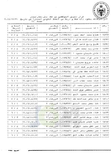 التلهوني يقرر تعيين موظفي فئة اولى بعقود - اسماء