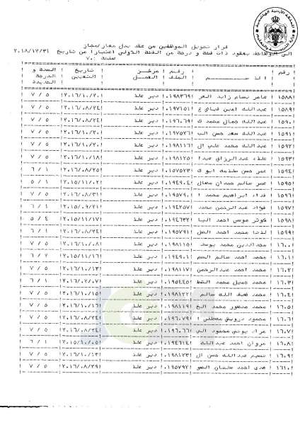 التلهوني يقرر تعيين موظفي فئة اولى بعقود - اسماء