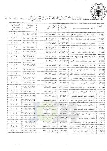 التلهوني يقرر تعيين موظفي فئة اولى بعقود - اسماء