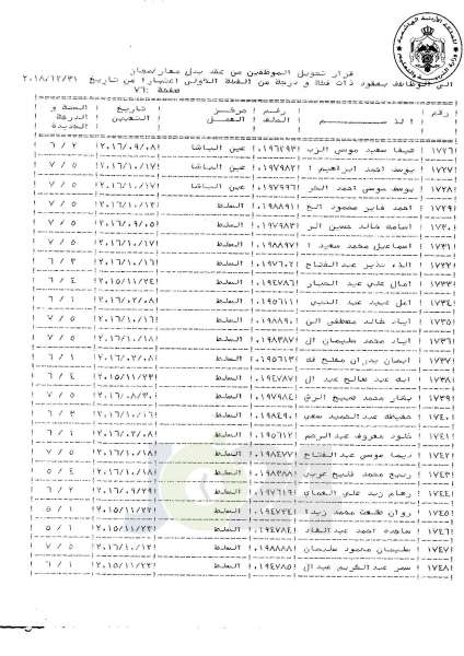 التلهوني يقرر تعيين موظفي فئة اولى بعقود - اسماء