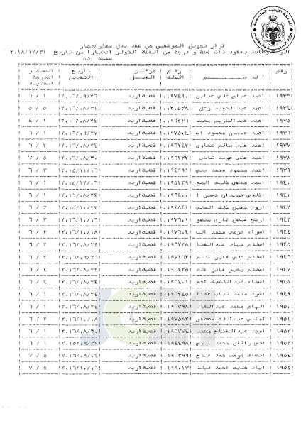 التلهوني يقرر تعيين موظفي فئة اولى بعقود - اسماء