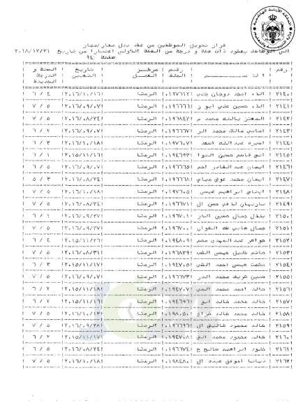 التلهوني يقرر تعيين موظفي فئة اولى بعقود - اسماء