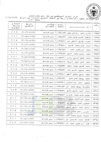 التلهوني يقرر تعيين موظفي فئة اولى بعقود - اسماء