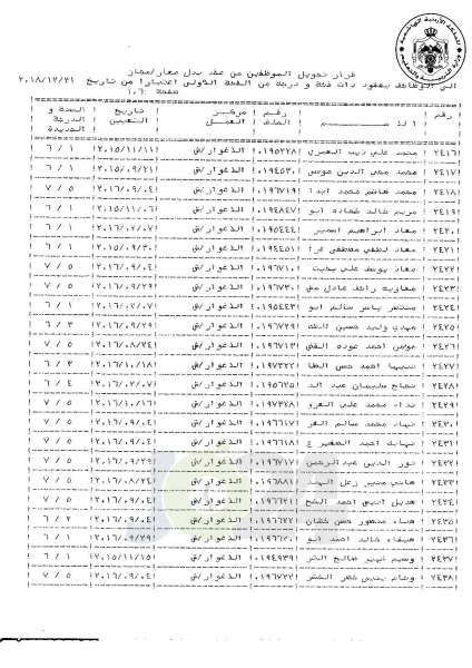 التلهوني يقرر تعيين موظفي فئة اولى بعقود - اسماء