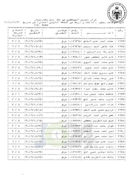 التلهوني يقرر تعيين موظفي فئة اولى بعقود - اسماء