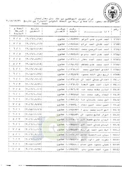 التلهوني يقرر تعيين موظفي فئة اولى بعقود - اسماء