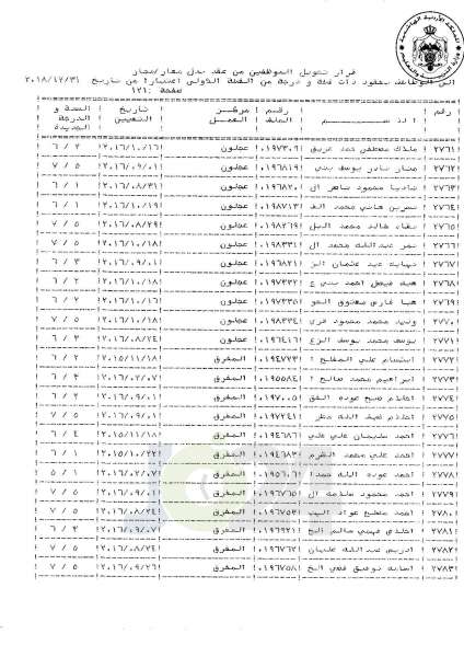 التلهوني يقرر تعيين موظفي فئة اولى بعقود - اسماء