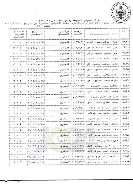 التلهوني يقرر تعيين موظفي فئة اولى بعقود - اسماء