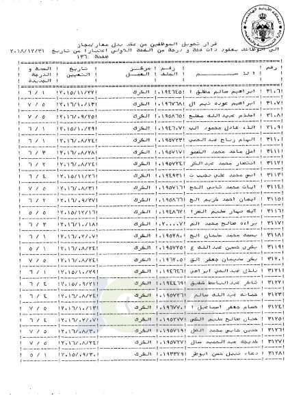 التلهوني يقرر تعيين موظفي فئة اولى بعقود - اسماء