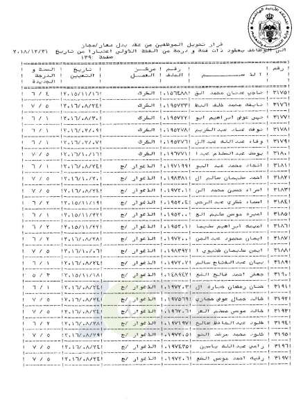 التلهوني يقرر تعيين موظفي فئة اولى بعقود - اسماء