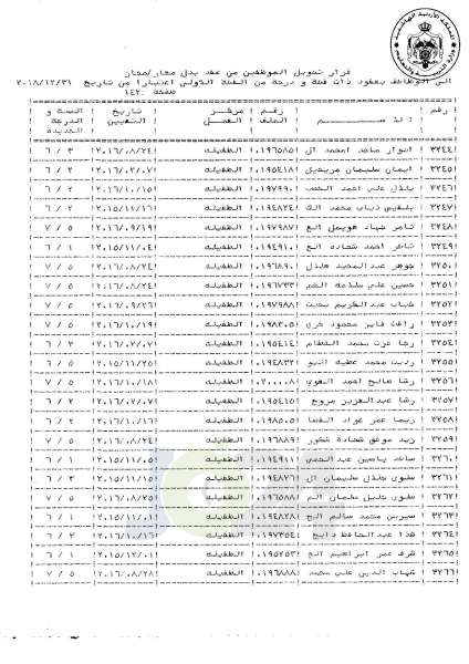 التلهوني يقرر تعيين موظفي فئة اولى بعقود - اسماء