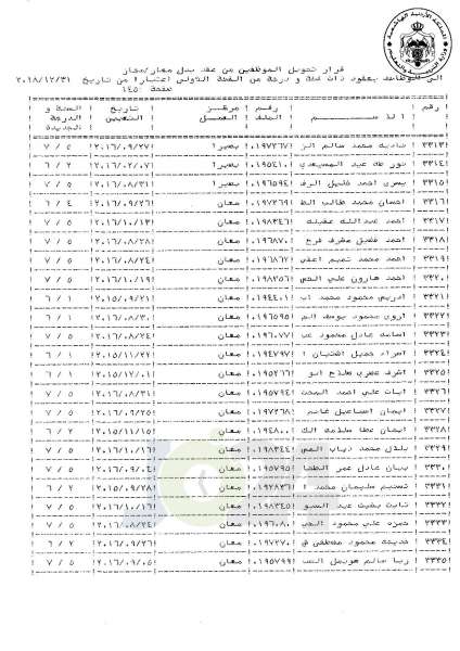 التلهوني يقرر تعيين موظفي فئة اولى بعقود - اسماء