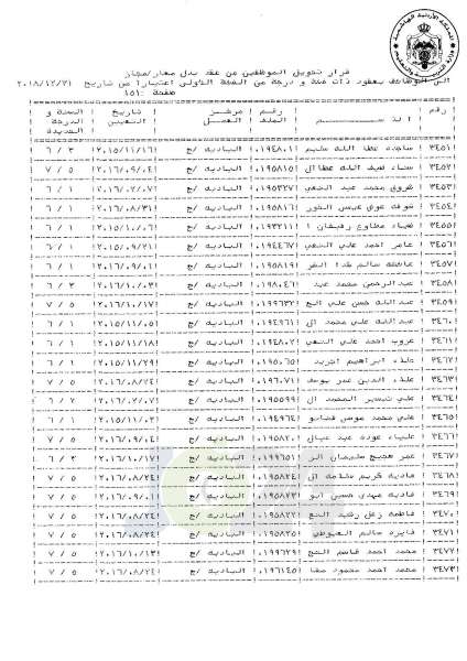 التلهوني يقرر تعيين موظفي فئة اولى بعقود - اسماء