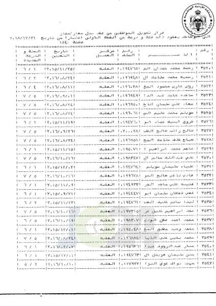 التلهوني يقرر تعيين موظفي فئة اولى بعقود - اسماء