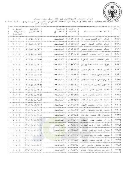 التلهوني يقرر تعيين موظفي فئة اولى بعقود - اسماء