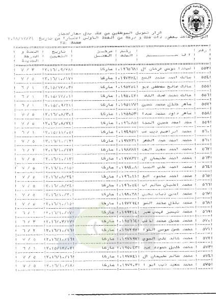 التلهوني يقرر تعيين موظفي فئة اولى بعقود - اسماء