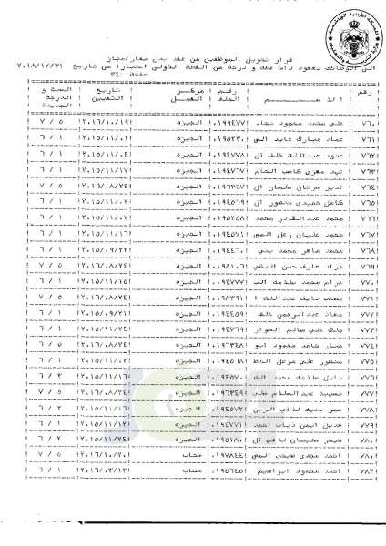 التلهوني يقرر تعيين موظفي فئة اولى بعقود - اسماء