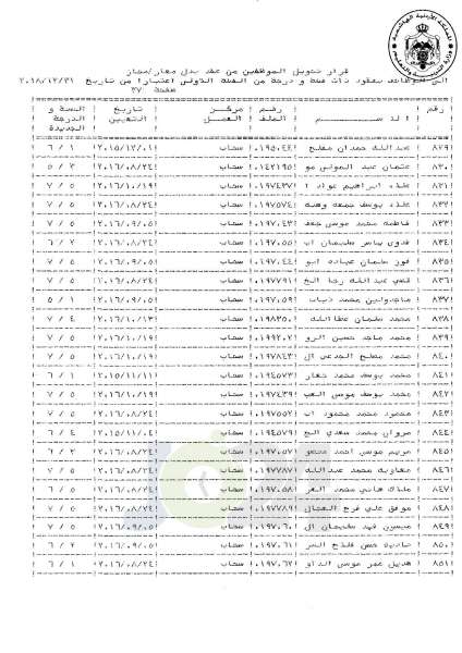 التلهوني يقرر تعيين موظفي فئة اولى بعقود - اسماء